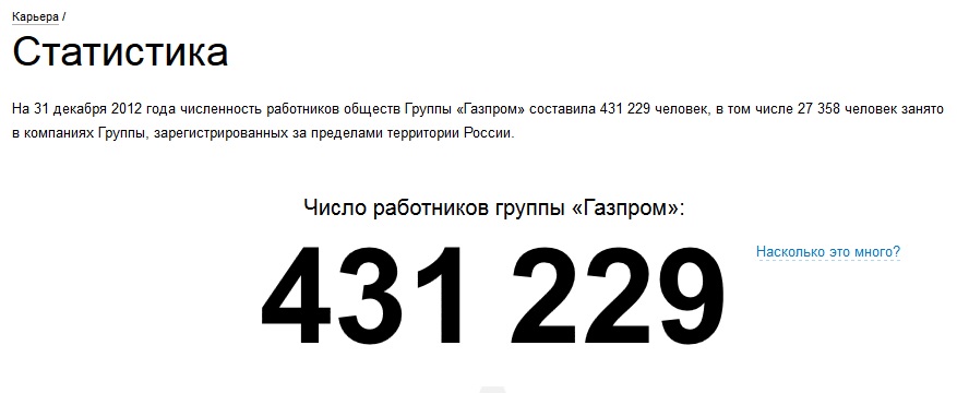 Статистика Газпрома